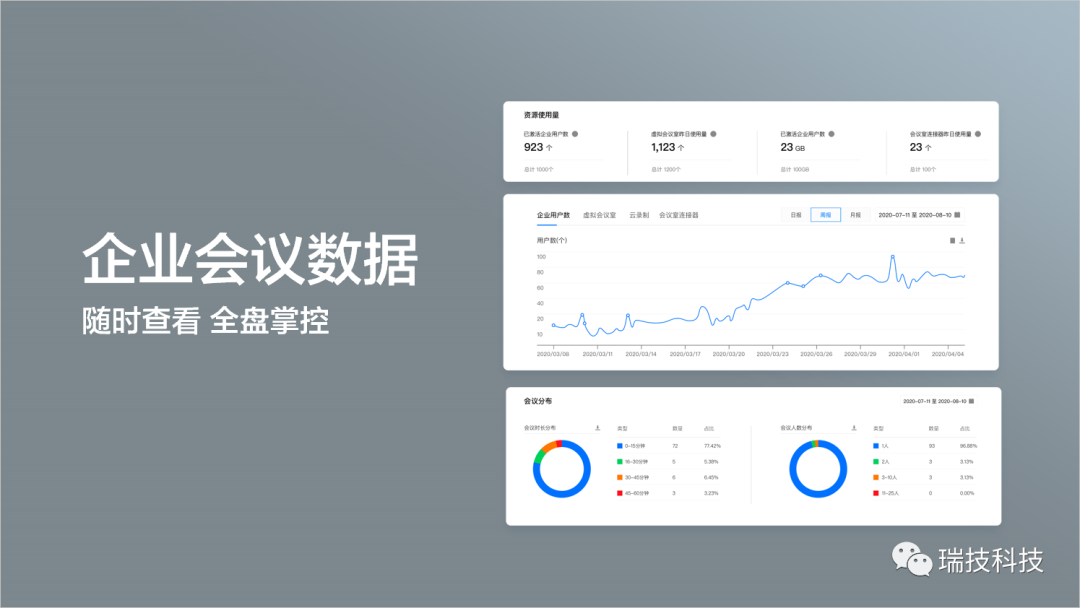 无从得知数据 VS 随时洞悉数据（仪表盘）
