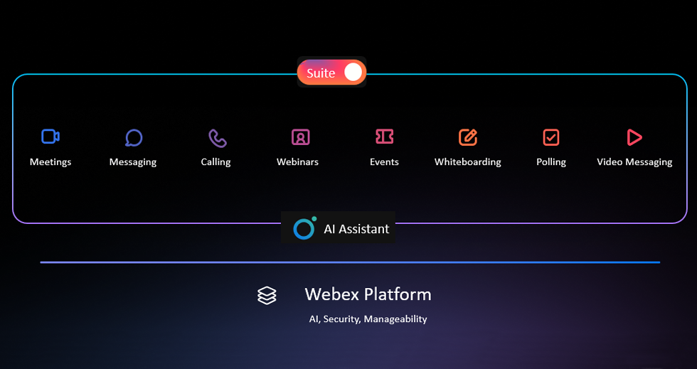 Webex 平台为任何规模的企业提供行业领先的价值、选择性和灵活性