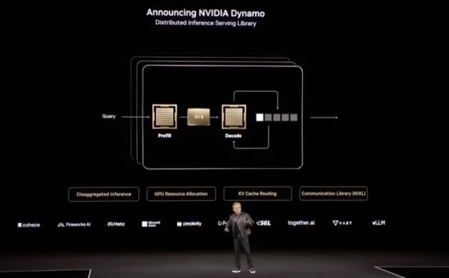 Dynamo 系统，AI 工厂的软件灵魂
